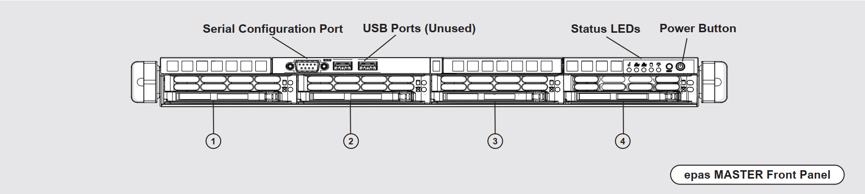 EPAS MASTER Front Panel