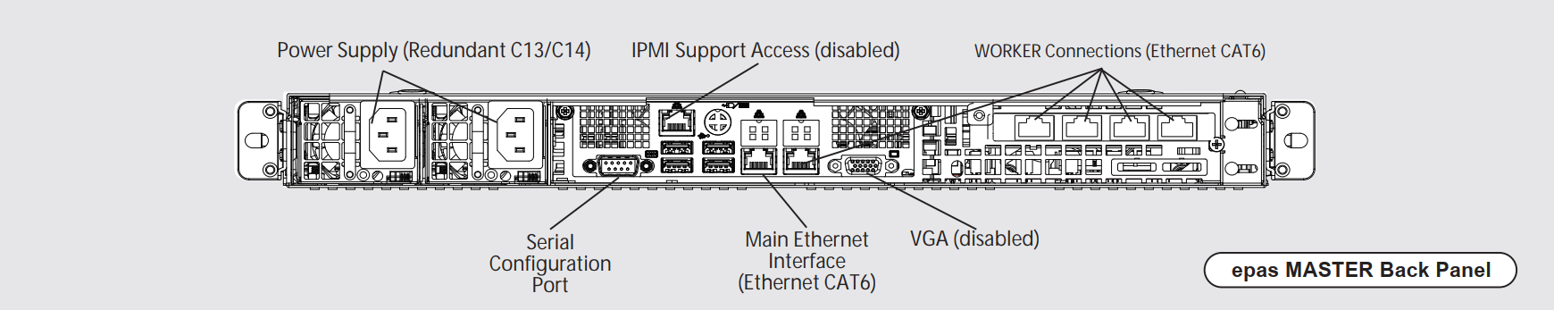 EPAS MASTER Back Panel