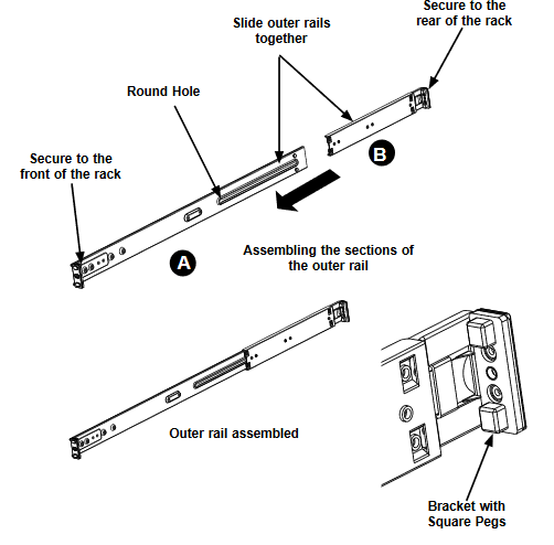 Assemble outer rail(s)